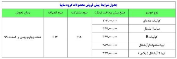 امروز اولین طرح فروش سایپا در سال جدید + جزئیات 2