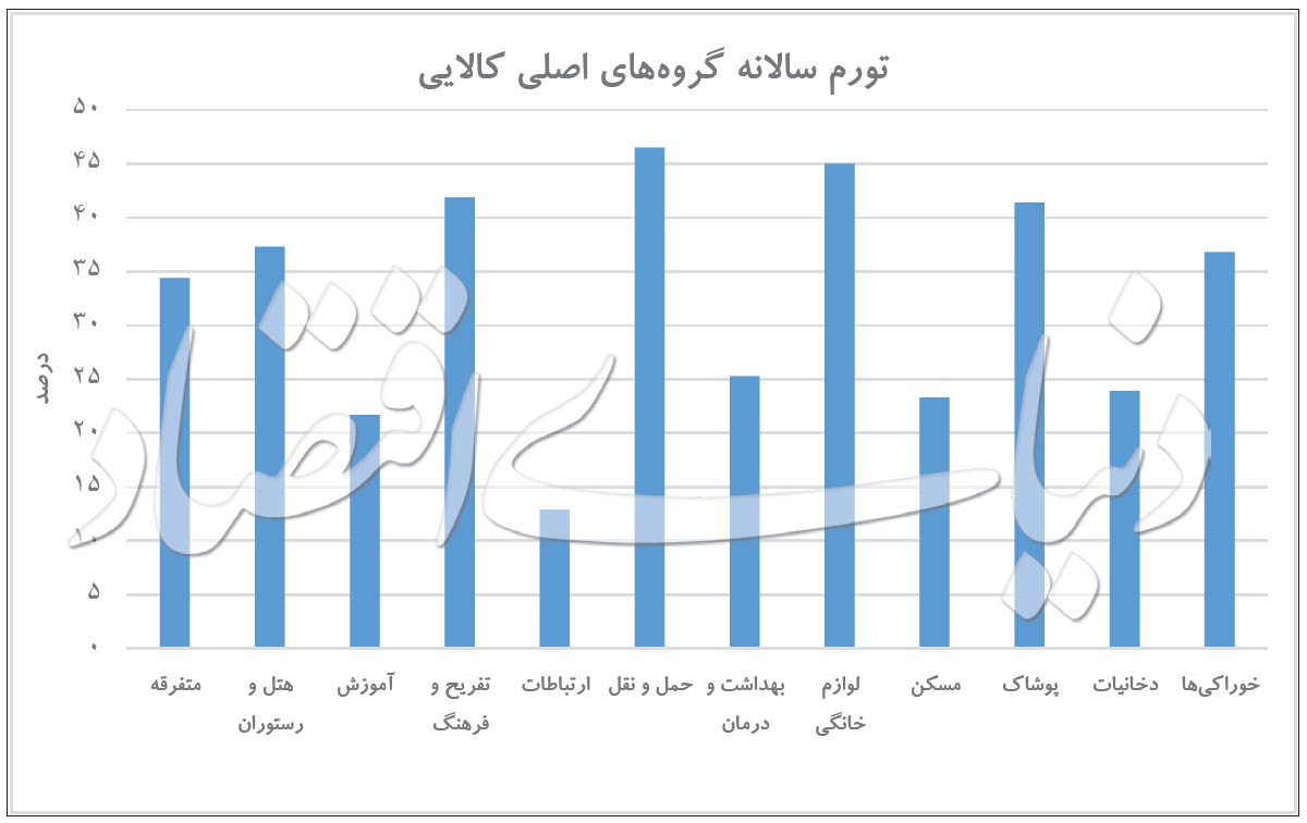 قله‌های تورمی در نقشه ایران 2