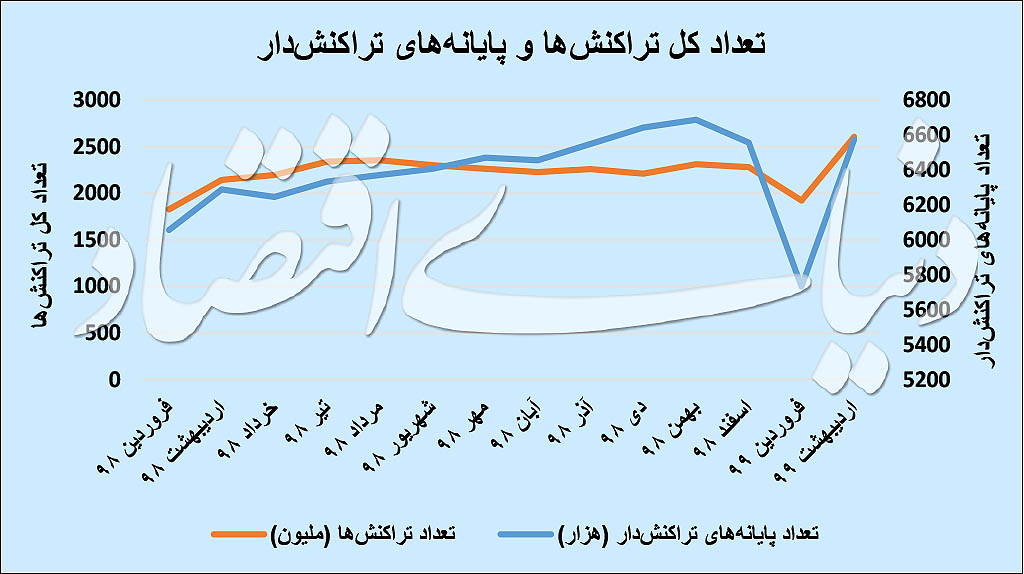 پرواز «شاپرک» در اردیبهشت؛ چرخه رکود رو به پایان است؟ 2