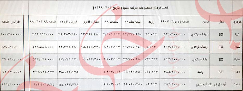 قیمت جدید محصولات سایپا اعلام شد؛ قیمت خورو‌های سایپا 4 خرداد 99 2