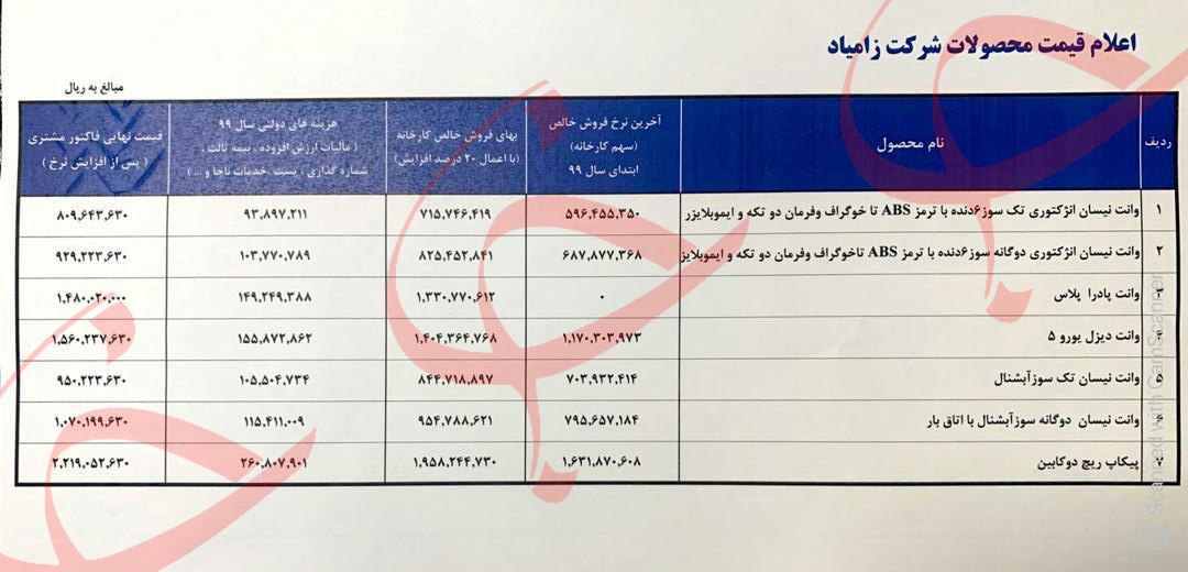 قیمت جدید محصولات سایپا اعلام شد؛ قیمت خورو‌های سایپا 4 خرداد 99 3