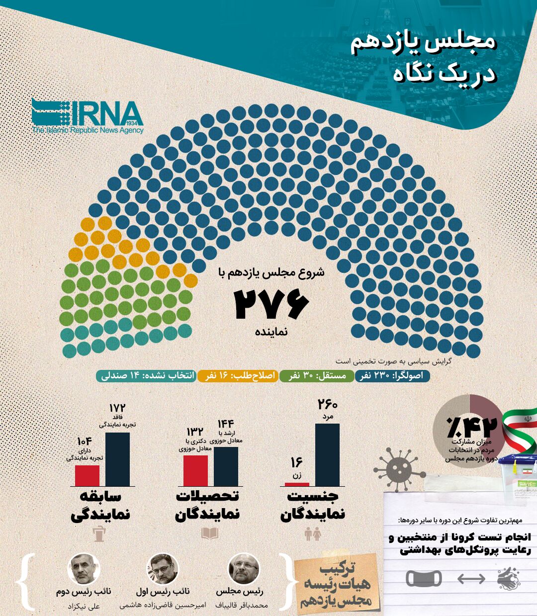 (اینفوگرافیک) مجلس یازدهم در یک نگاه