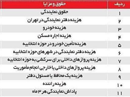 مجلس انقلابی با حقوق و ودیعۀ مسکن غیرانقلابی!