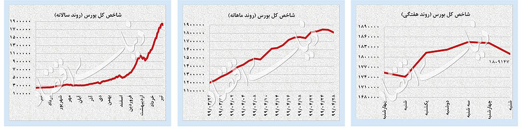 جدی‌ترین جهش دلار در 5 ماه 2