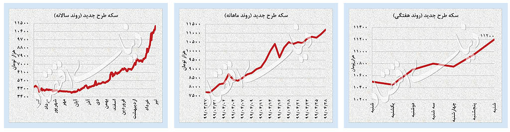 جدی‌ترین جهش دلار در 5 ماه 3