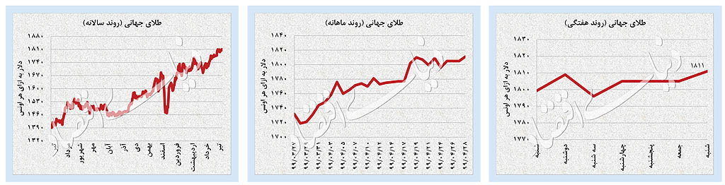 جدی‌ترین جهش دلار در 5 ماه 4