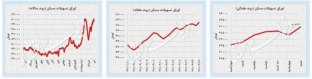 جدی‌ترین جهش دلار در 5 ماه 5