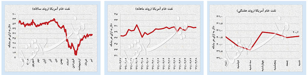 جدی‌ترین جهش دلار در 5 ماه 6