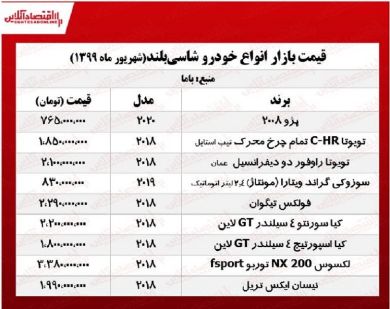 جدیدترین قیمت خودروهای وارداتی