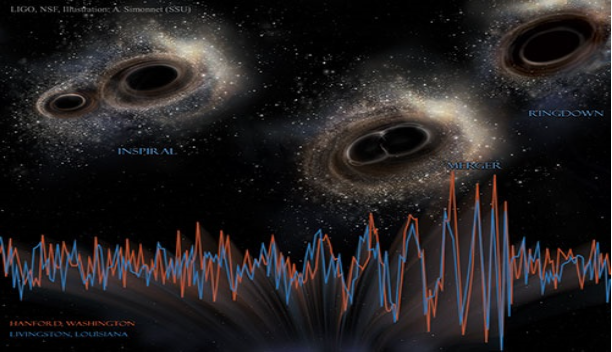 کشف بزرگترین ادغام سیاه‌چاله‌ها توسط امواج گرانشی