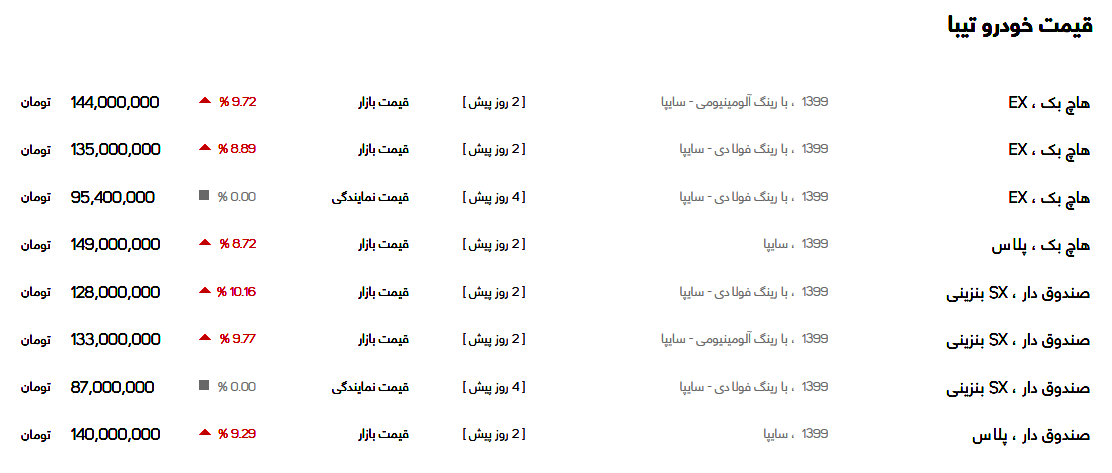 فرارو قیمت روز پراید و انواع خودرو در بازار امروز شنبه ۲۴ آبان ۹۹