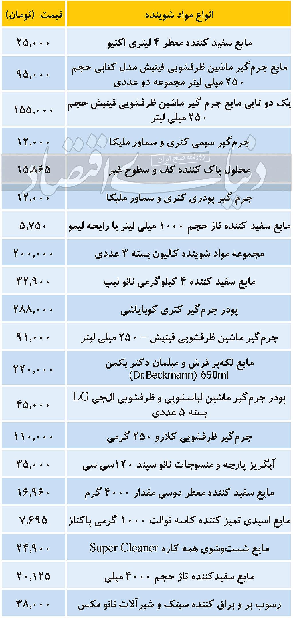 آشفتگی در توزیع مواد شوینده