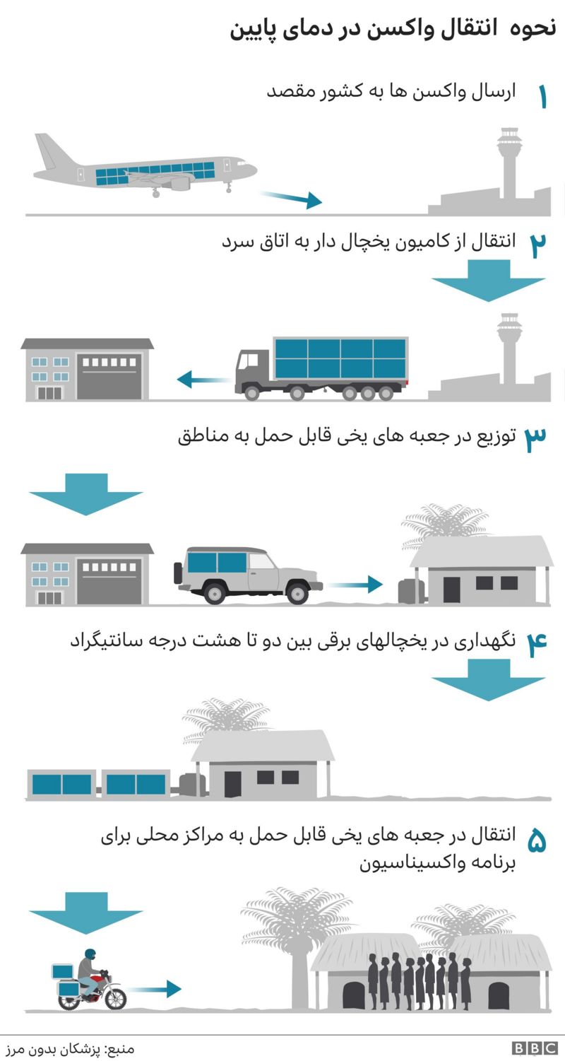 واکسن کرونا؛ از سیر تا پیاز