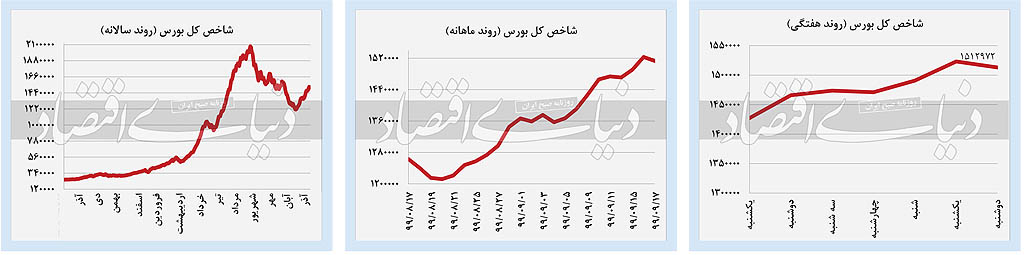 استقامت دلار در برابر ریزش‌ها