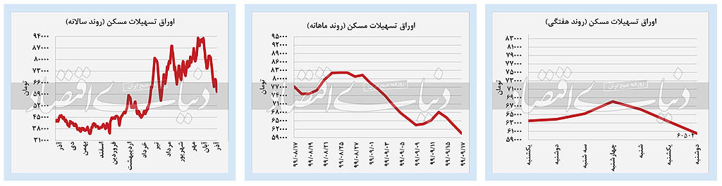 استقامت دلار در برابر ریزش‌ها