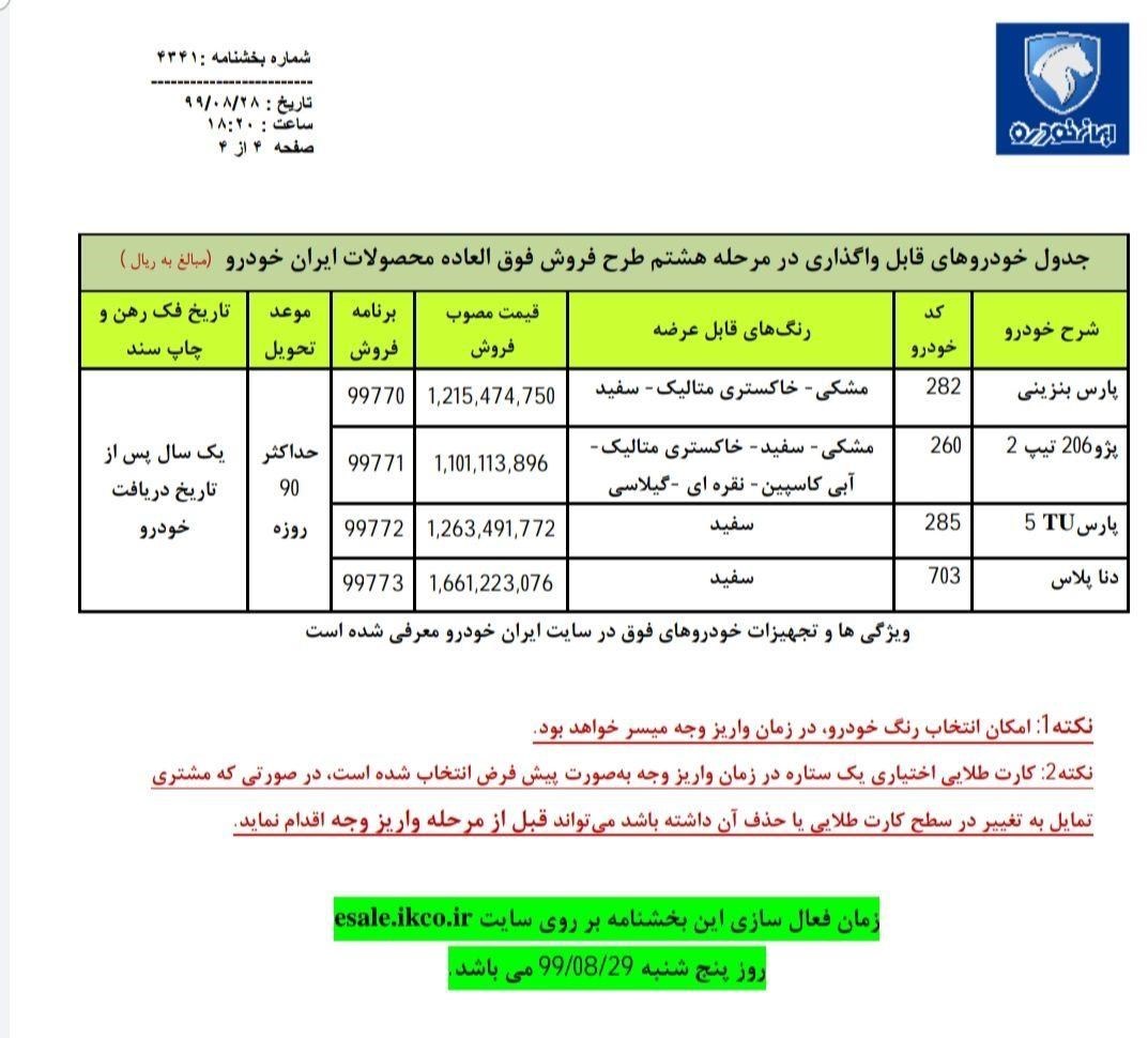 اعلام نتایج قرعه‌کشی و پیش فروش فوری چهار محصول ایران‌خودرو امروز ۲ آذر ۹۹