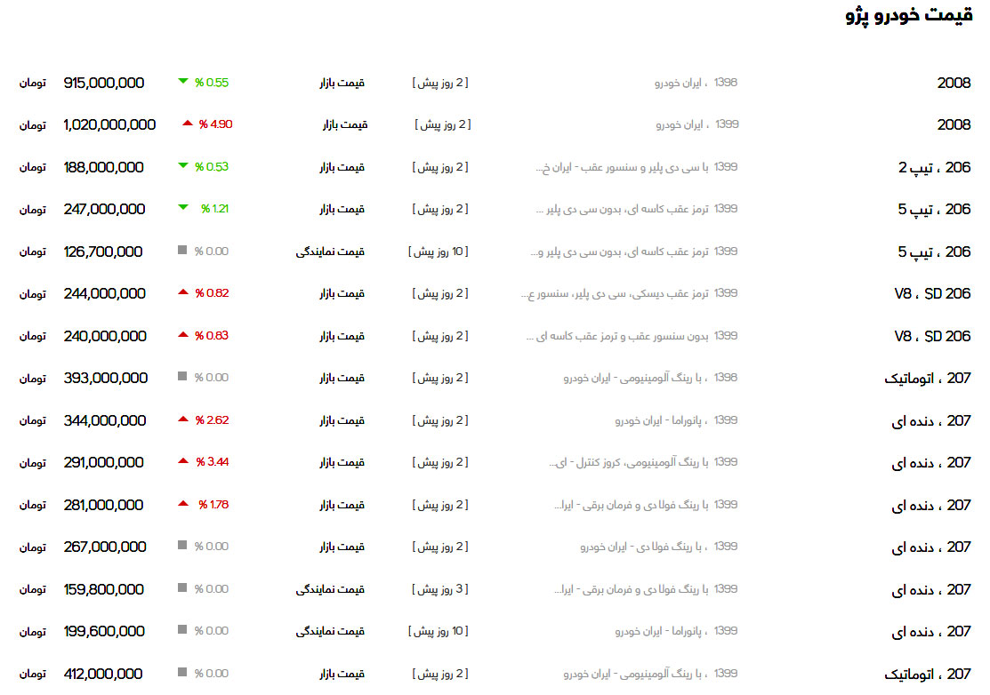 قیمت پژو