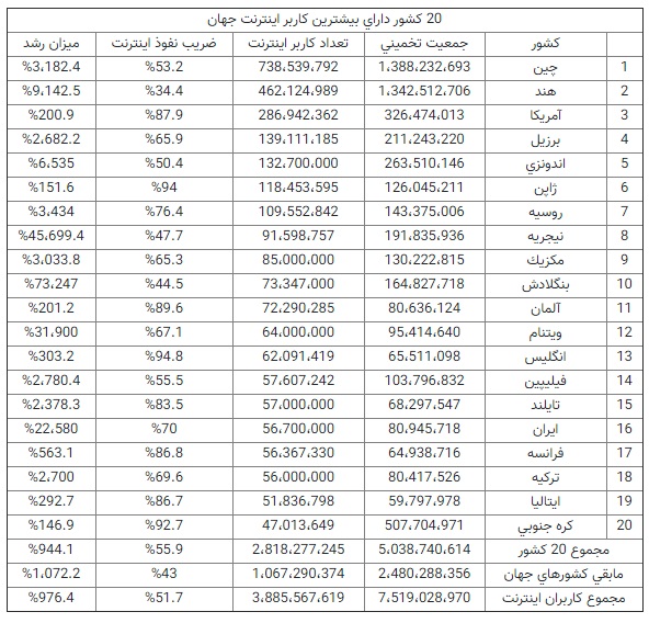 اینترنت