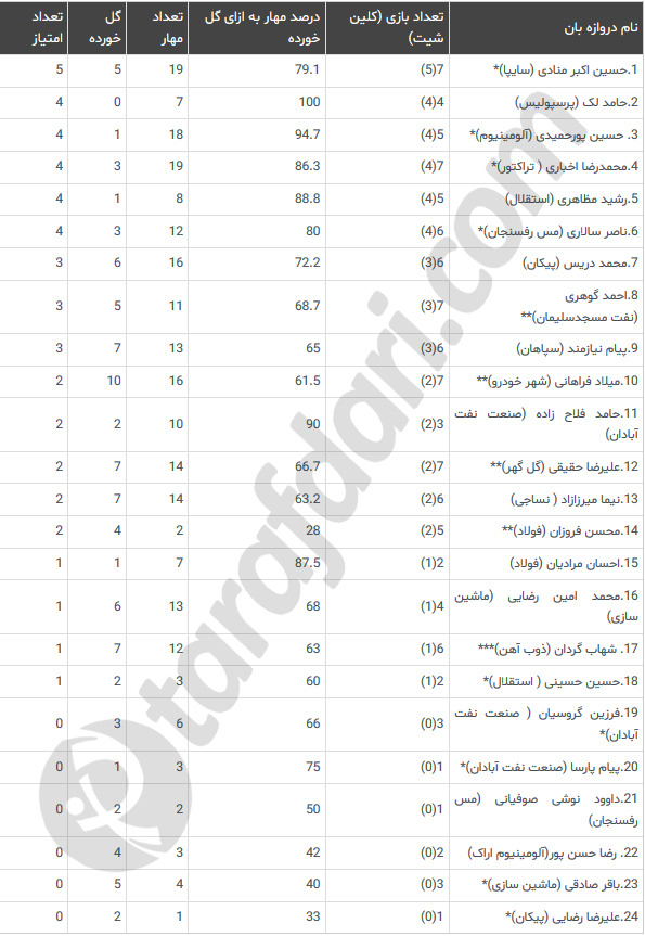 اکبرمنادی جای حامد لک را گرفت