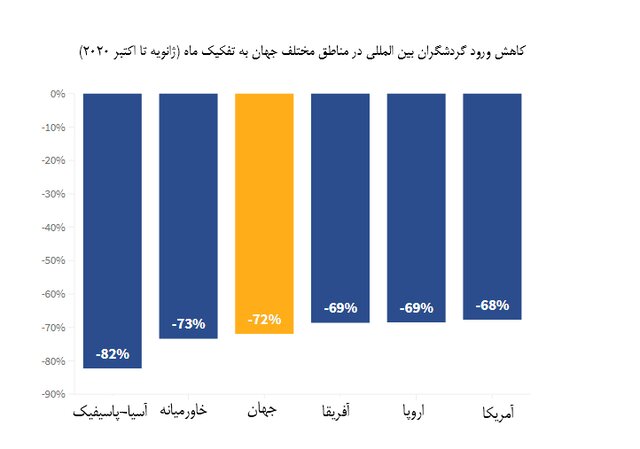 گردشگری در ۲۰۲۰