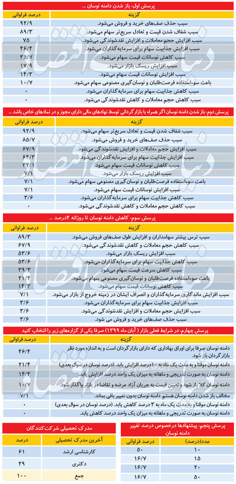 اجماع علیه سرعت‌گیر بورس