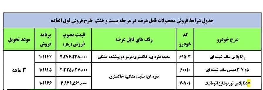 طرح فروش فوق‌العاده ۳ محصول ایران‌خودرو آغاز شد (+جدول فروش)