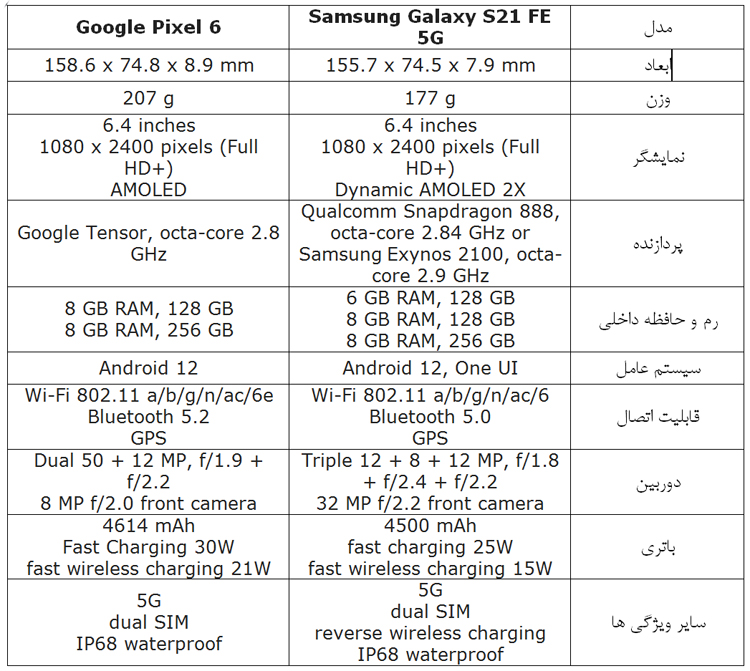 سامسونگ گلکسی اس ۲۱ FE یا گوگل پیکسل ۶