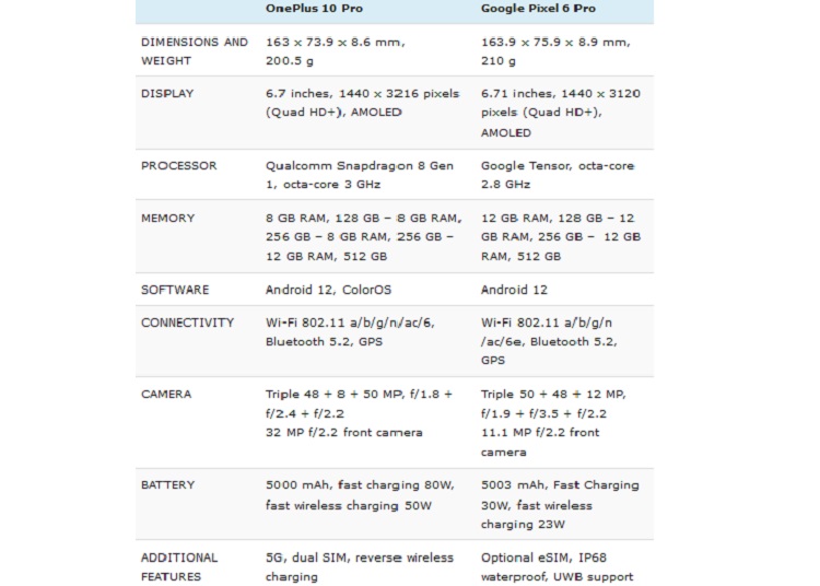 مقایسه دو گوشی وان پلاس ۱۰ پرو و گوگل پیکسل ۶ پرو // در حال ویرایش