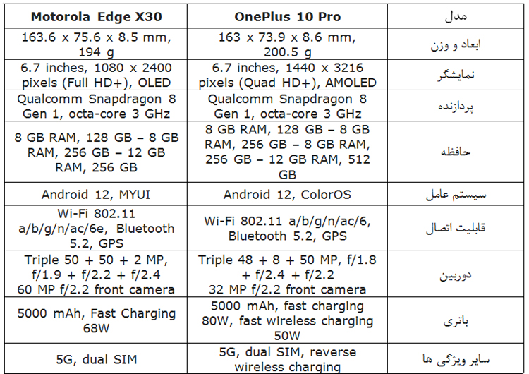 موتورولا Edge X 30 یا وان پلاس ۱۰ پرو