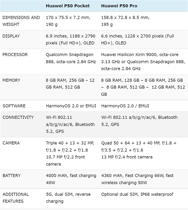 هواوی P50 Pro یا هواوی P50 Pocket؟