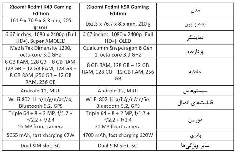 مقایسه گوشی‌های گیمینگ: ردمی K40 یا K50