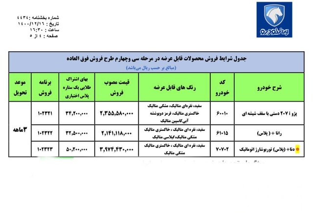 آغاز فروش ٢ طرح ایران خودرو در راستای حمایت از خانواده و هفتگی؛ ۱۷ اسفند ۱۴۰۰