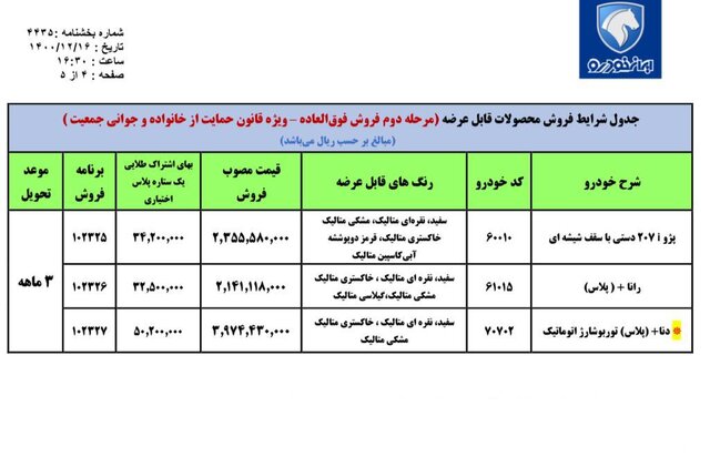 آغاز فروش ٢ طرح ایران خودرو در راستای حمایت از خانواده و هفتگی؛ ۱۷ اسفند ۱۴۰۰