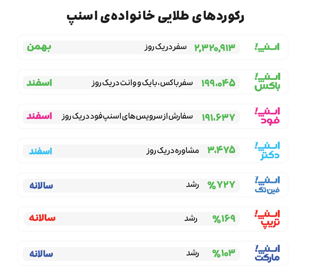 گزارش عملکرد اسنپ در سال 1399 2