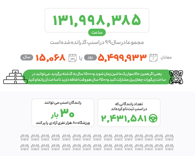 گزارش عملکرد اسنپ در سال 1399 4