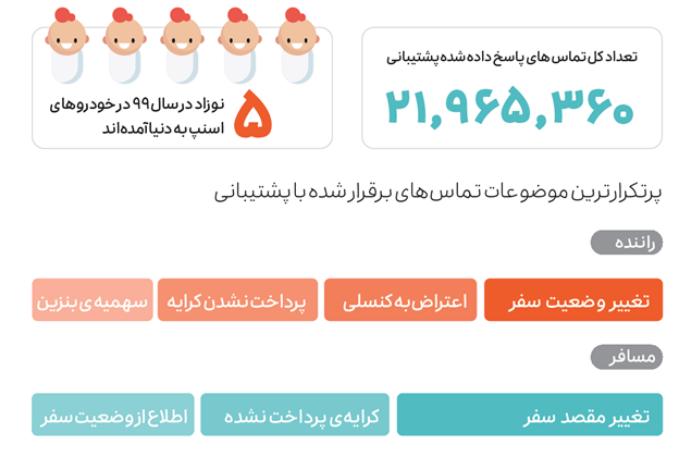 گزارش عملکرد اسنپ در سال 1399 5