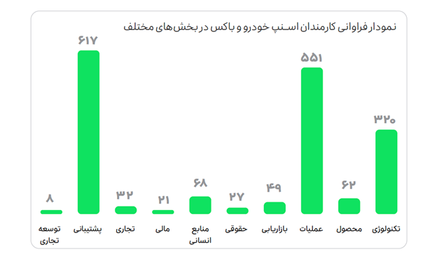 گزارش عملکرد اسنپ در سال 1399 7