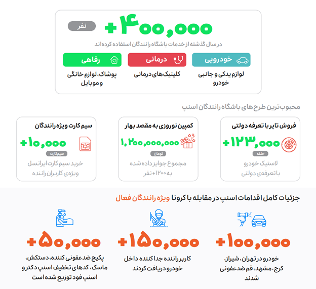 گزارش عملکرد اسنپ در سال 1399 8