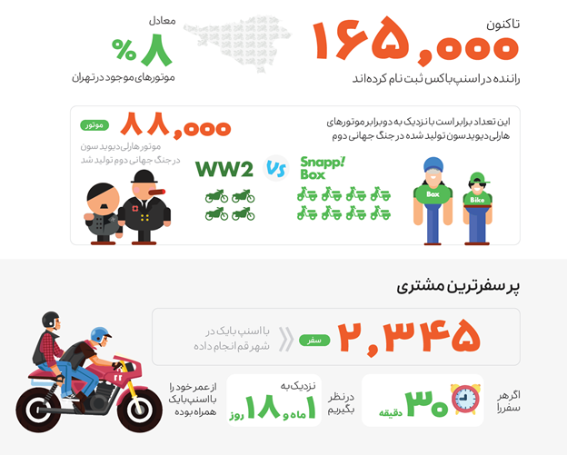 گزارش عملکرد اسنپ در سال 1399 13