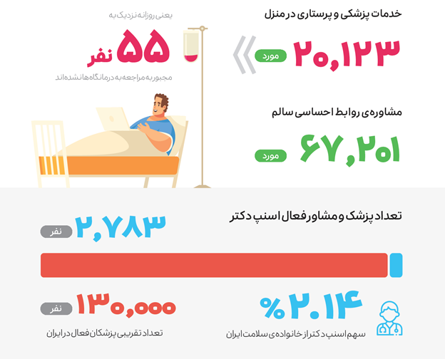 گزارش عملکرد اسنپ در سال 1399 17