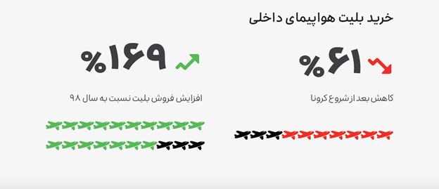 گزارش عملکرد اسنپ در سال 1399 18