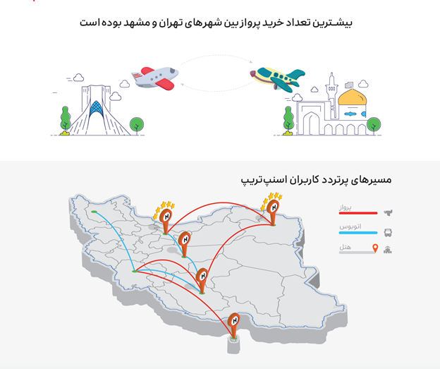 گزارش عملکرد اسنپ در سال 1399 19