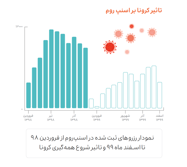 گزارش عملکرد اسنپ در سال 1399 20