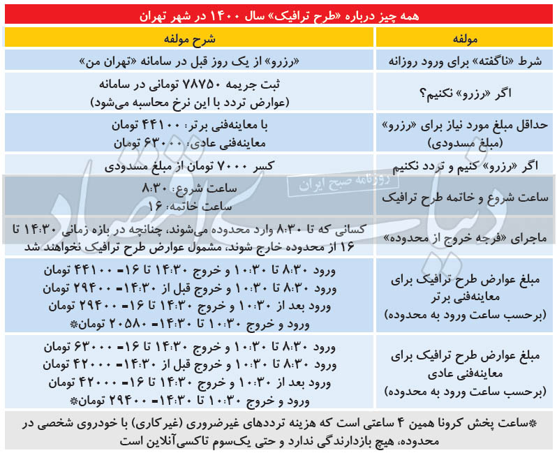 ساعت پخش کرونا در پایتخت