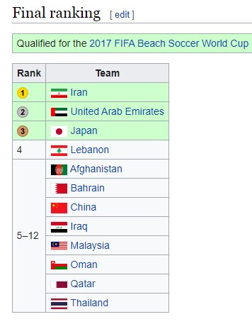 AFC علیه ایران تقلب کرد؟