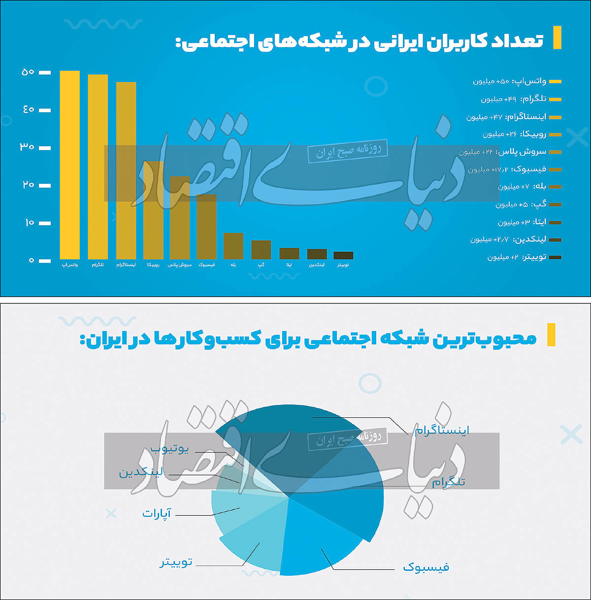 محبوب‌ترین شبکه‌های اجتماعی ایرانیان 2