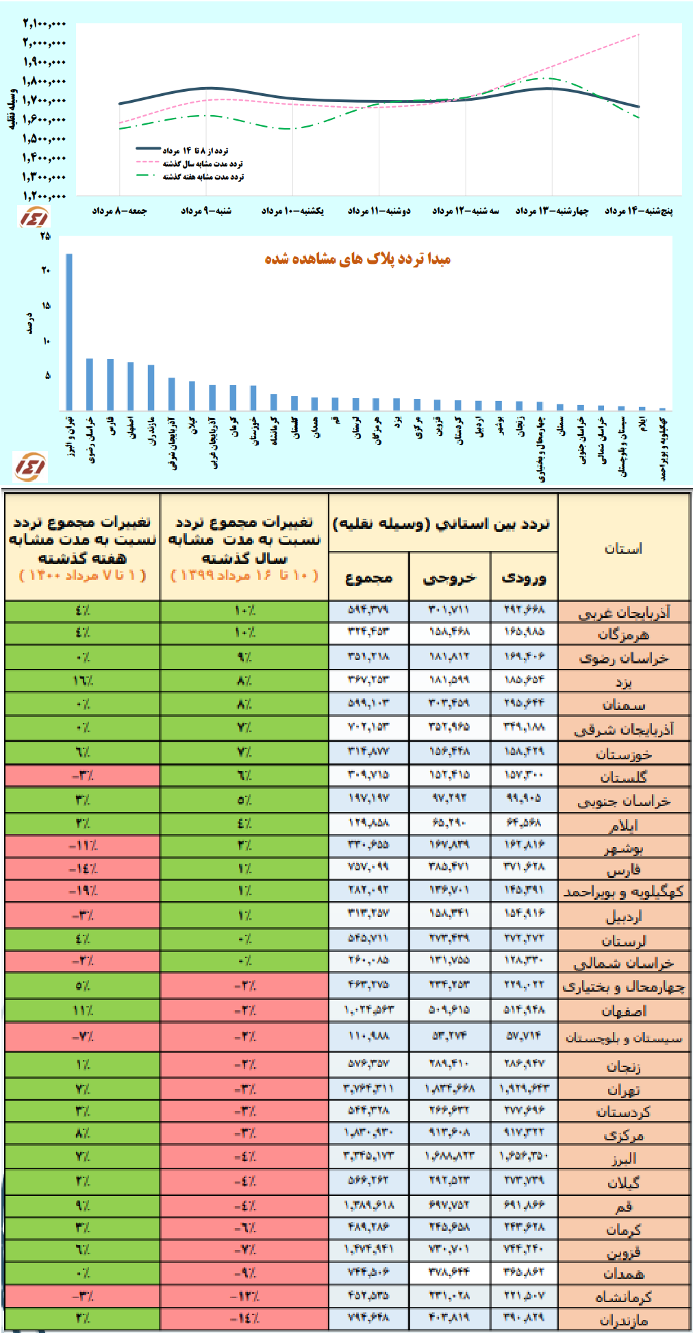 سفر‌