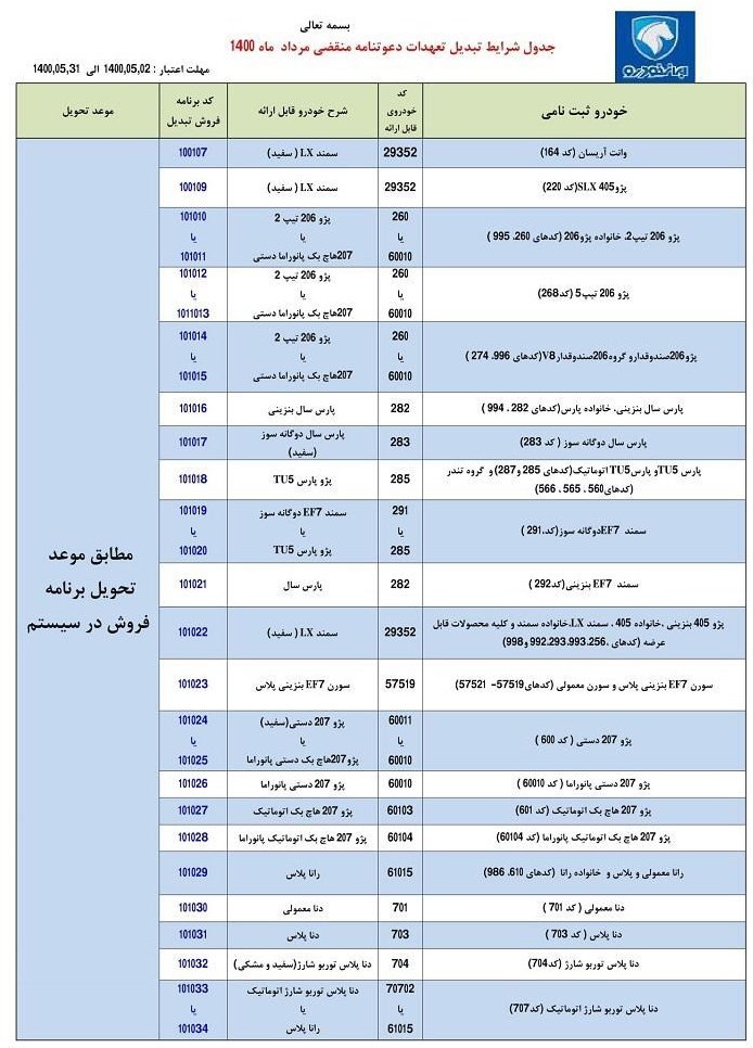 جدول طرح تبدیل حواله‌های ایران خودرو
