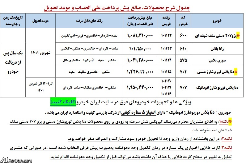 جزییات پیش فروش ۵ محصول ایران خودرو از شنبه ۲۳ مرداد