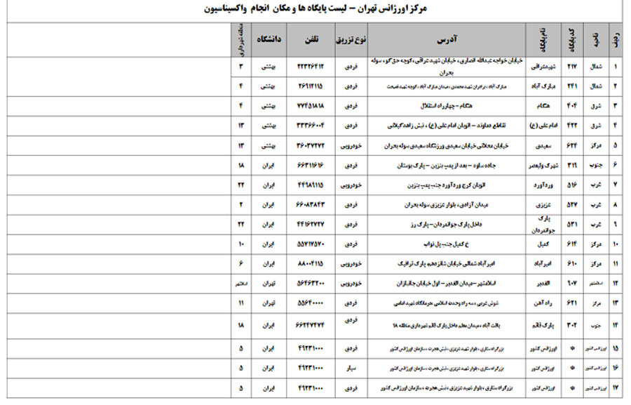 اجرای طرح ضربتی واکسیناسیون در تهران